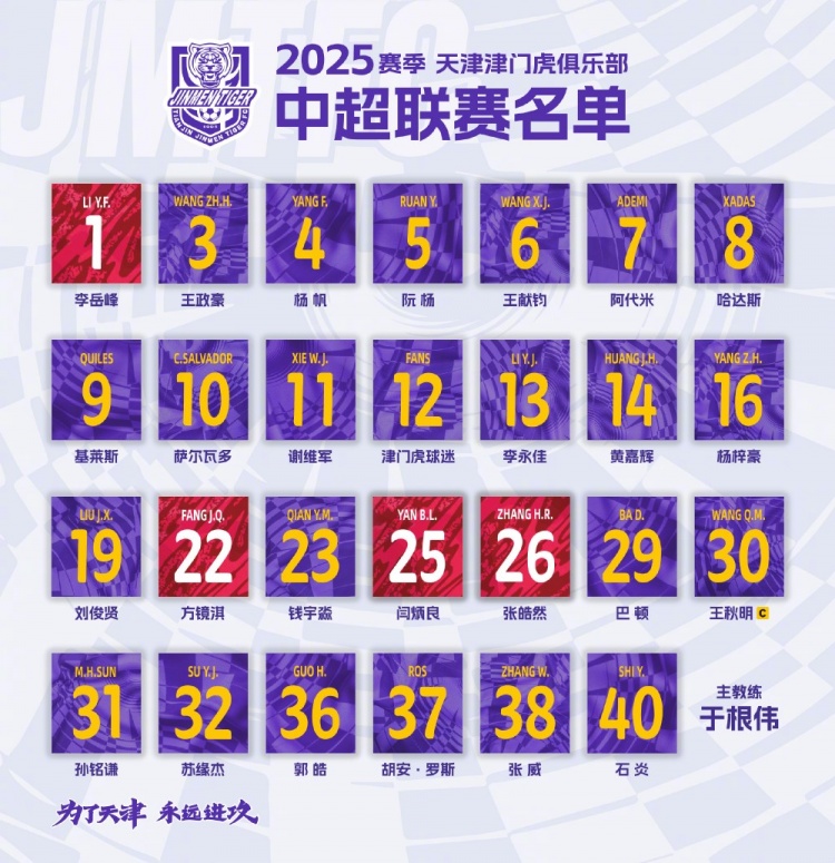  津門虎公布新賽季中超名單：5外援領(lǐng)銜，巴頓、謝維軍在列