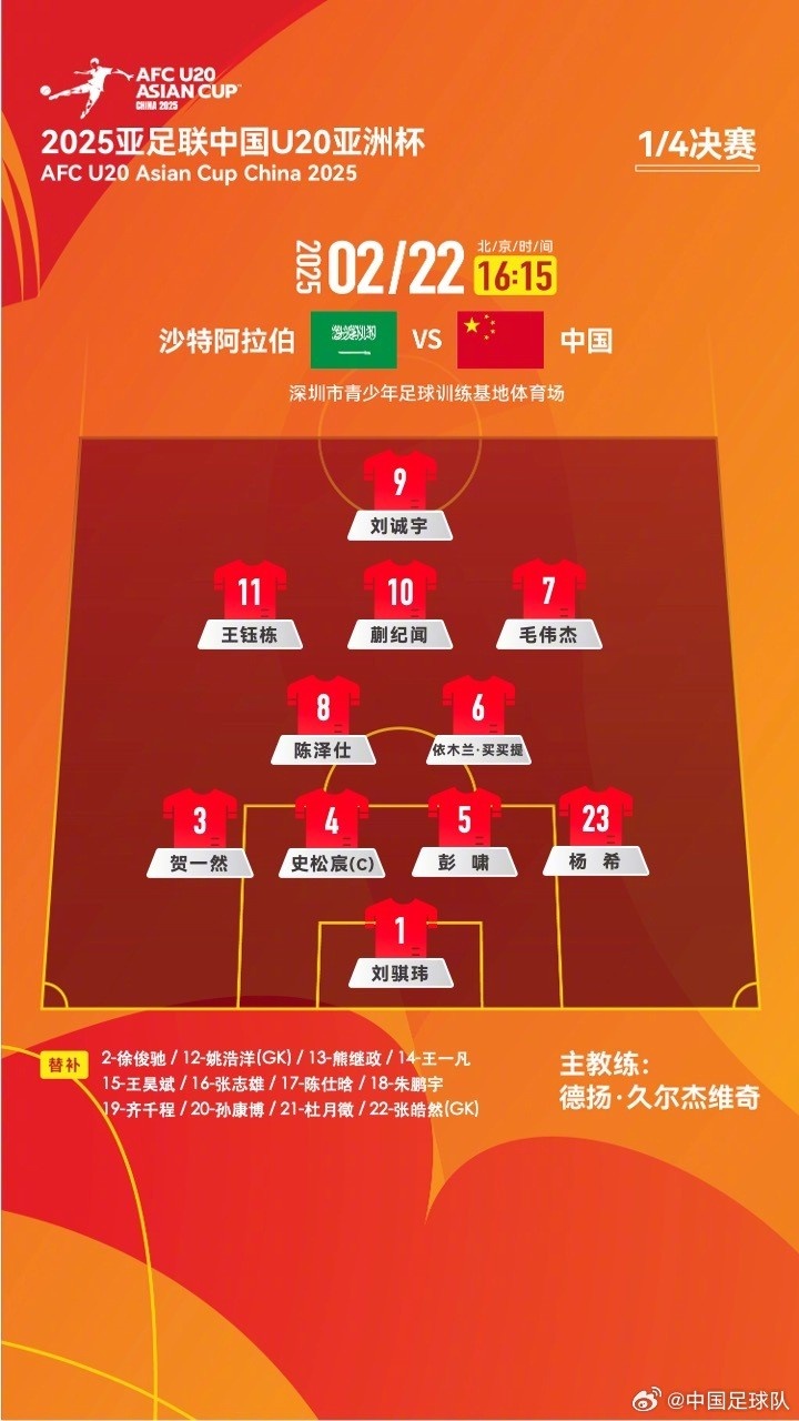  U20亞洲杯四分之一決賽 ，中國隊首發(fā)名單揭曉