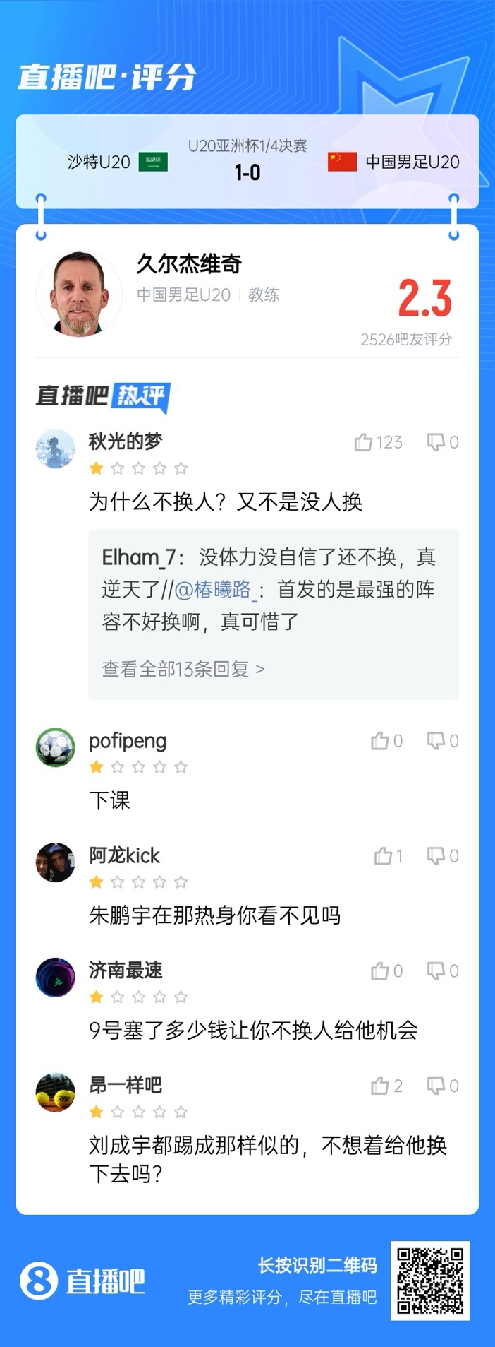  全場僅換兩人！劉誠宇體力告急仍打滿，朱鵬宇曾替補(bǔ)雙響未獲出場