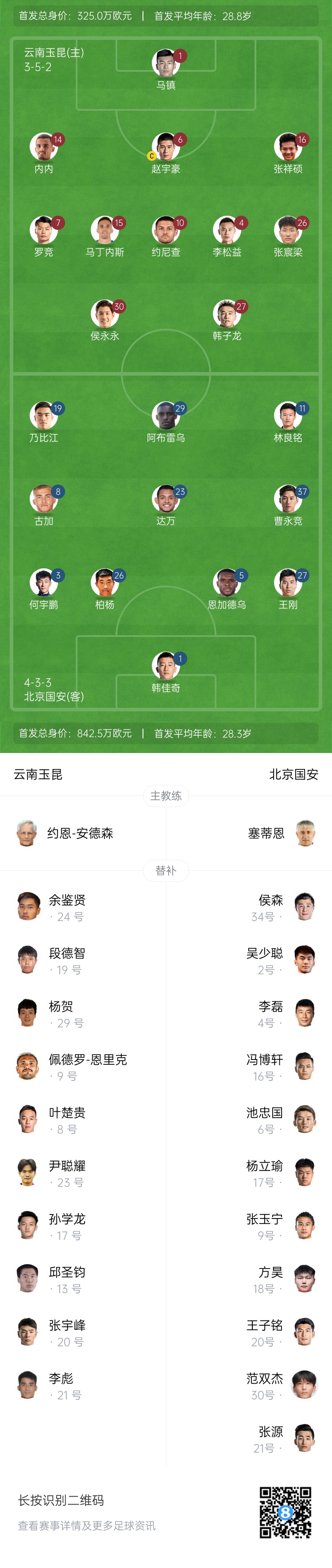  中超首輪|玉昆vs國(guó)安：塞鳥&奧斯卡缺席，侯永永首秀，張玉寧替補(bǔ)