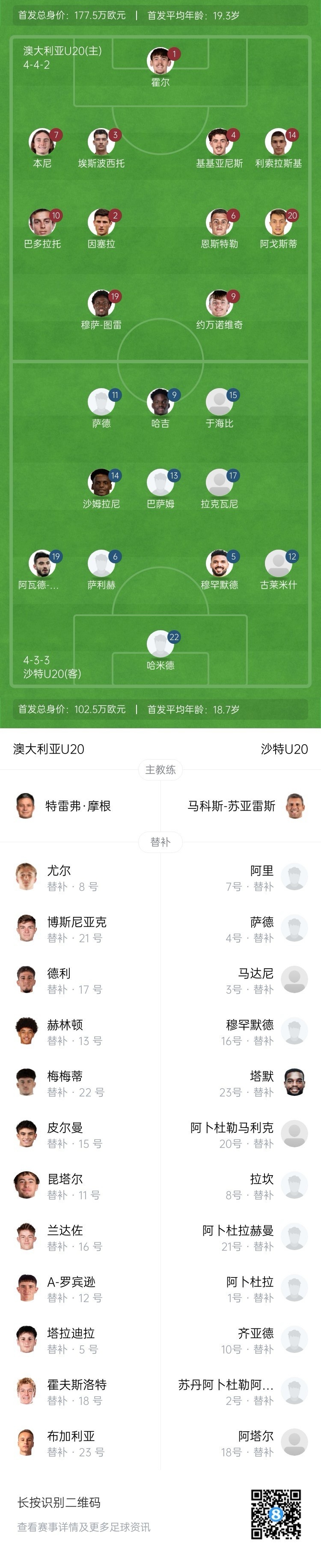  U20亞洲杯決賽澳大利亞vs沙特首發(fā)：約萬諾維奇、巴多拉托先發(fā)