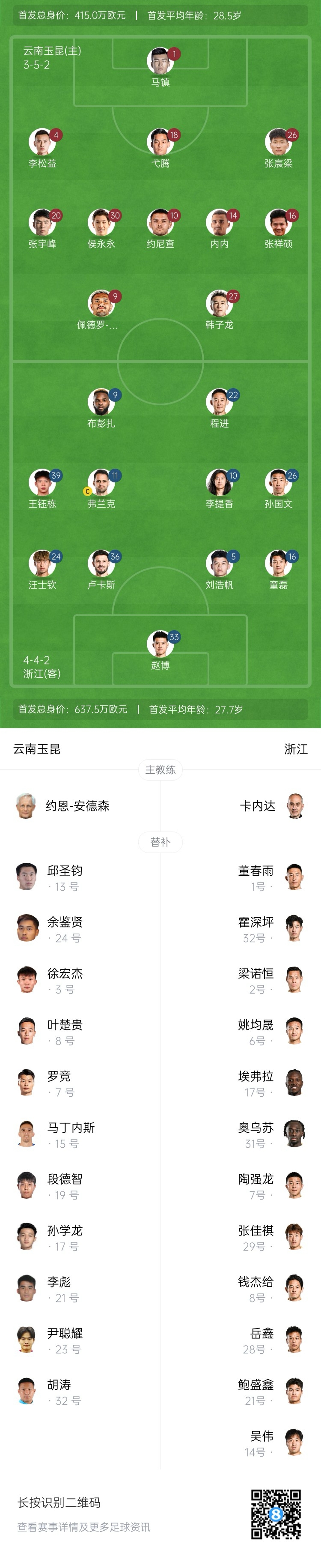  玉昆vs浙江首發(fā)：3外援PK！18歲王鈺棟、侯永永先發(fā) 奧斯卡仍缺席