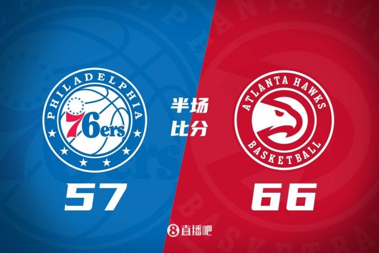 半場戰(zhàn)報:老鷹66-57領先76人 里薩謝9中7砍17分6板 格萊姆斯11分