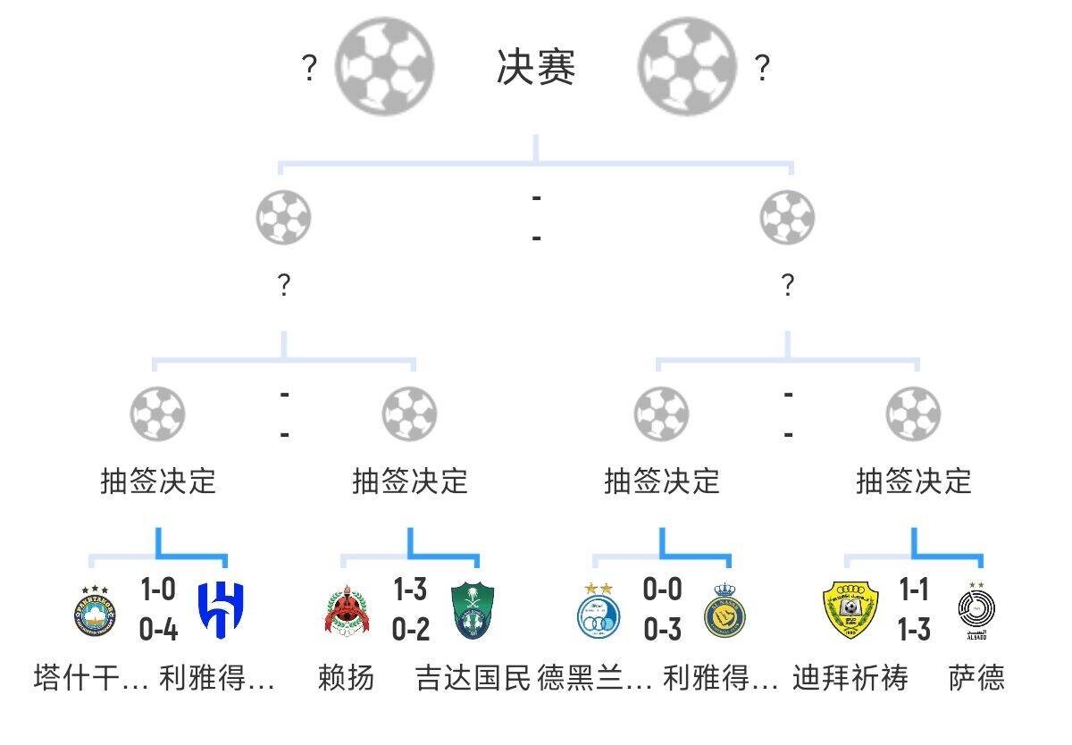  全員惡人！新月+勝利+國民打亞冠全部輕松晉級，西亞4強沙特占3席