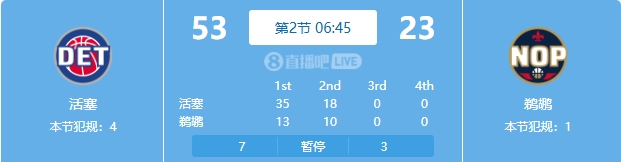  慘案預(yù)訂？活塞勢(shì)如破竹一節(jié)半領(lǐng)先30分 多次打停鵜鶘